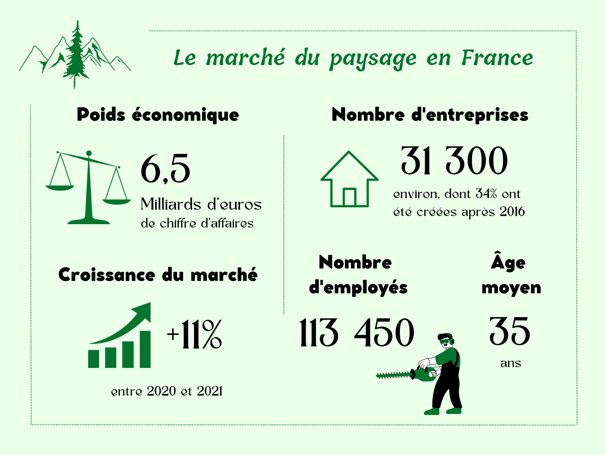 Comment créer une entreprise de paysagiste petite entreprise net